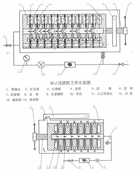 WG型、GLJ型系列過濾機(jī)